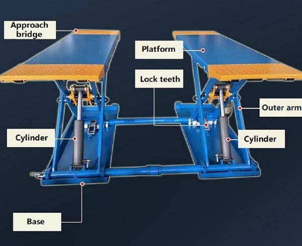 Vehicle Lift Vehicle Lift